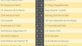 guijuelo resultados 24