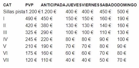 Precios Copa del Rey