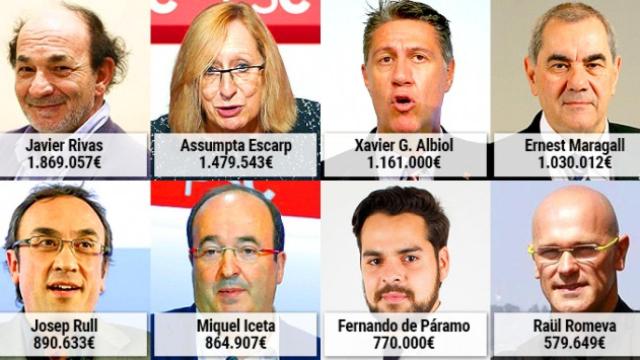 Los diputados del Parlament con más patrimonio.