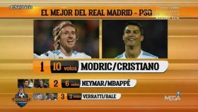 Resultados de Chirijuicio sobre el Real Madrid - PSG. Foto: Twitter (@elchiringuitotv)
