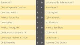 tercera resultados 25