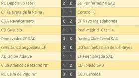 guijuelo resultados 26