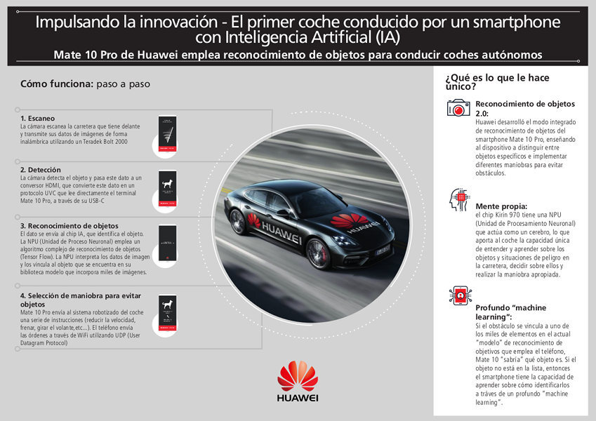 huawei coche autonomo 1