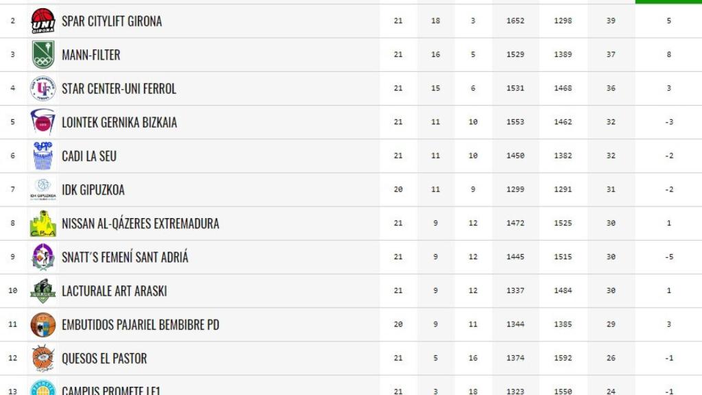 avenida clasificacion 21