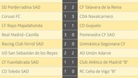 guijuelo resultados 27