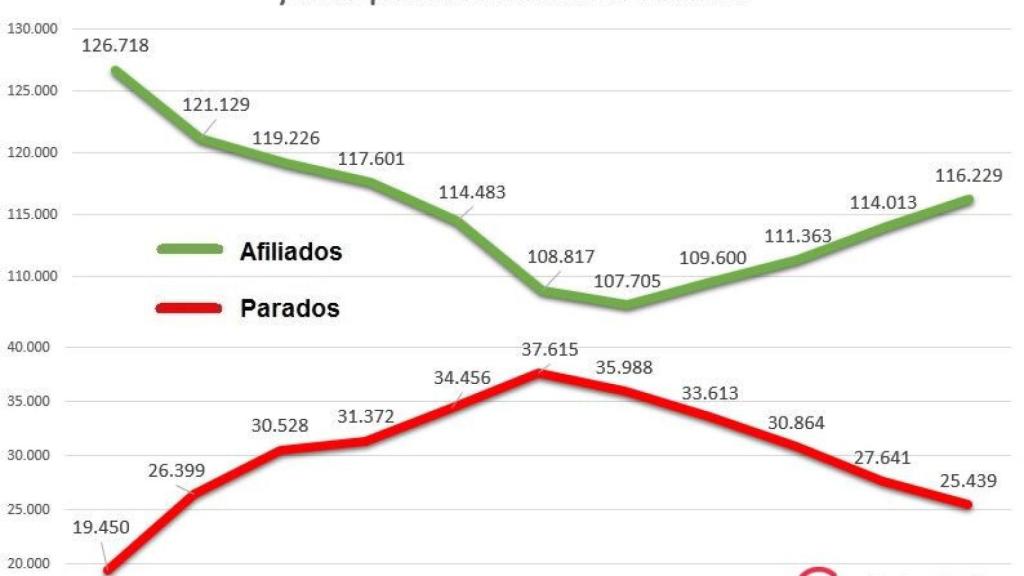 01 afiliados y parados salamanca febrero 2018