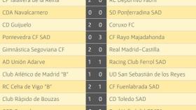 guijuelo resultados 28