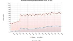 brecha salarial europa press