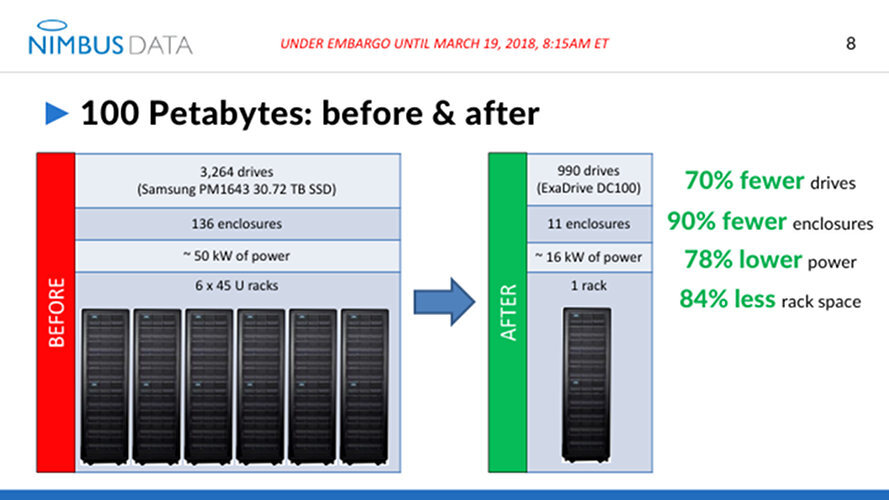 exadrive nimbus data ssd 2