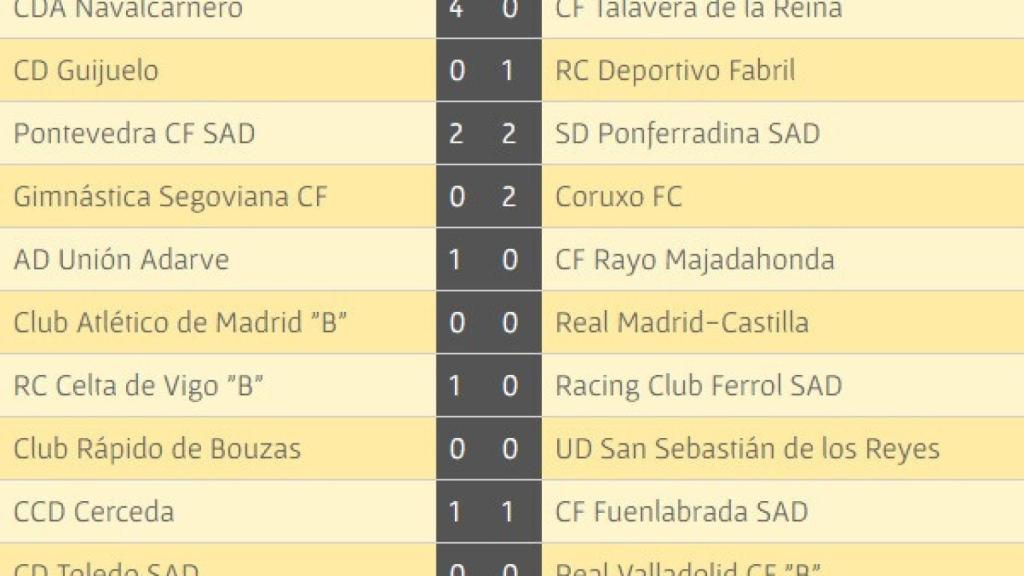 guijuelo resultados 30