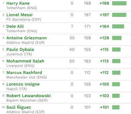 Seis posibles fichajes del Madrid, entre los jugadores más rentables del mercado