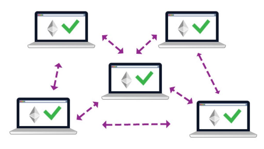 Recreación de un sistema de 'blockchain'.