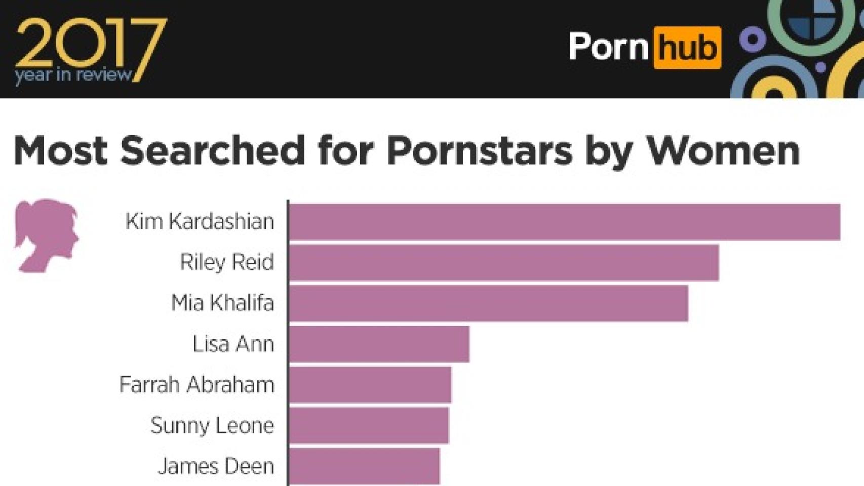 Porn Picture