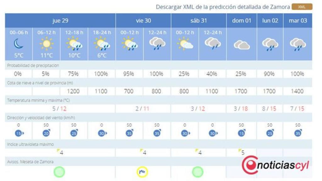 zamora tiempo jueves santo