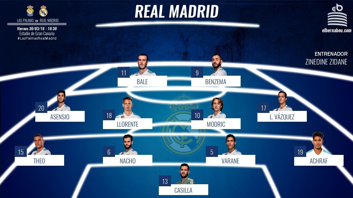 El once del Real Madrid ante Las Palmas