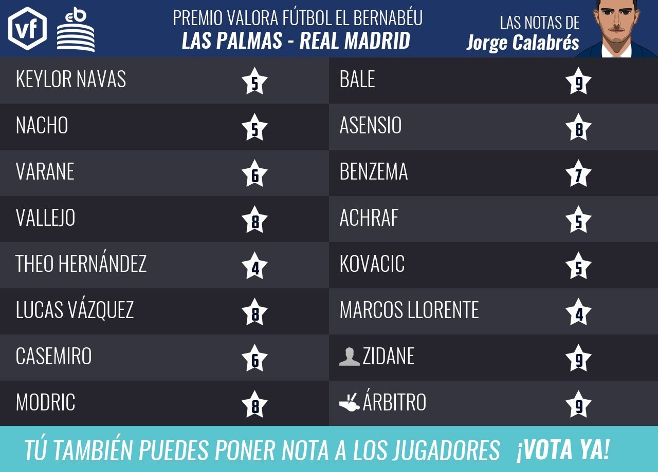 Las notas de Jorge Calabrés del U.D. Las Palmas - Real Madrid