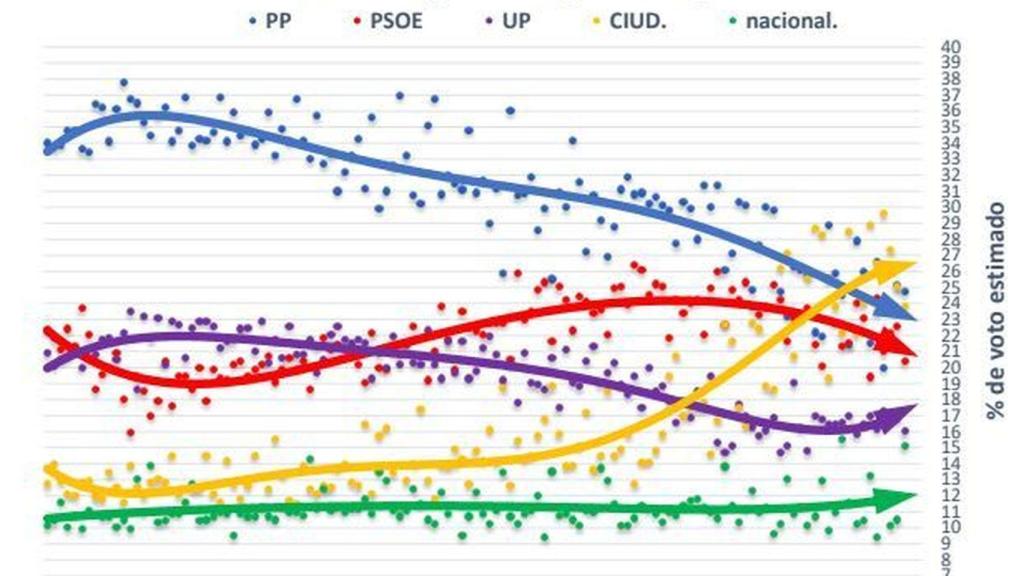 Gráfico