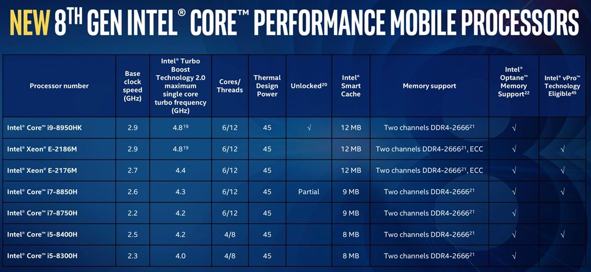 intel coffee lake 1