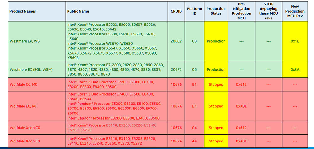 intel spectre 1