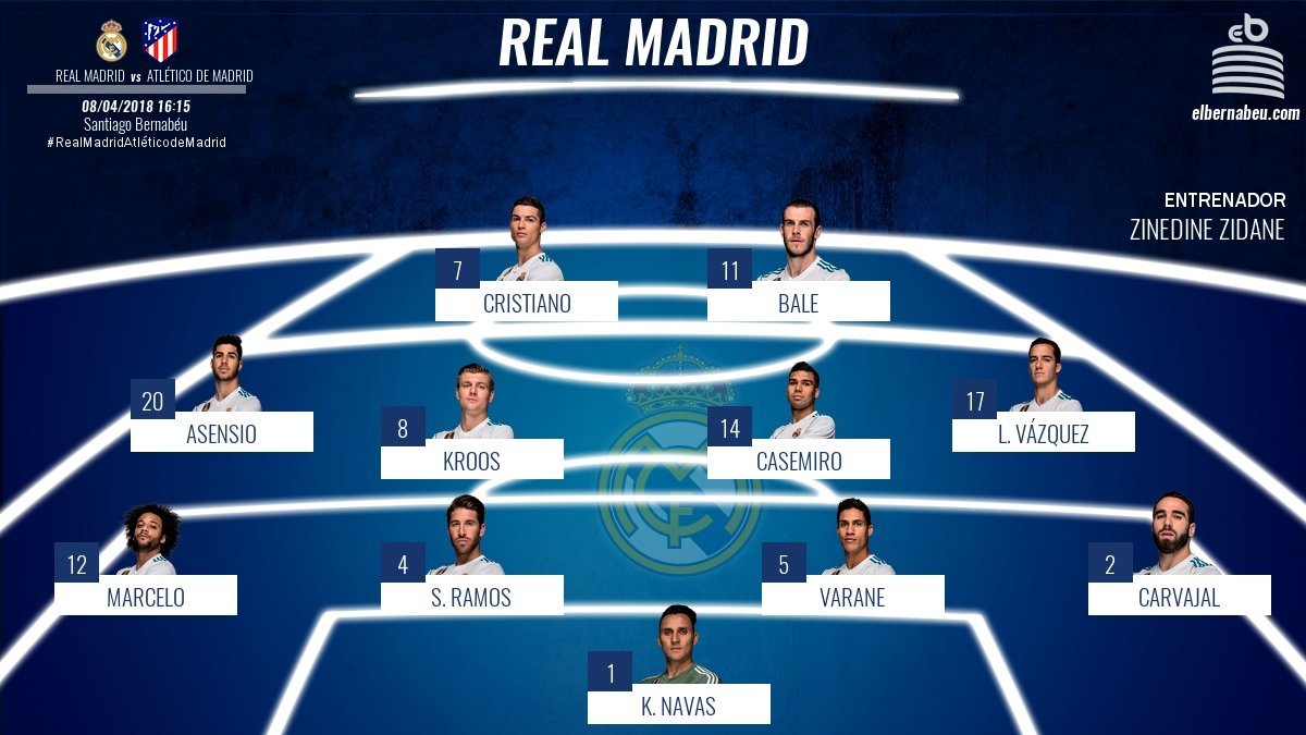 El once del Real Madrid ante el Atlético