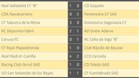 guijuelo resultados 33