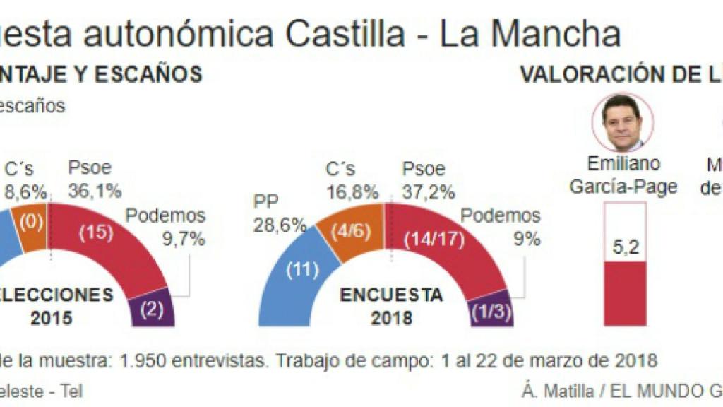 Digital Castilla