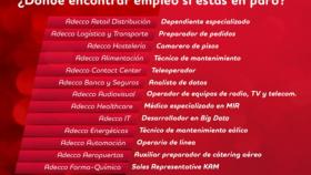 empleo parados