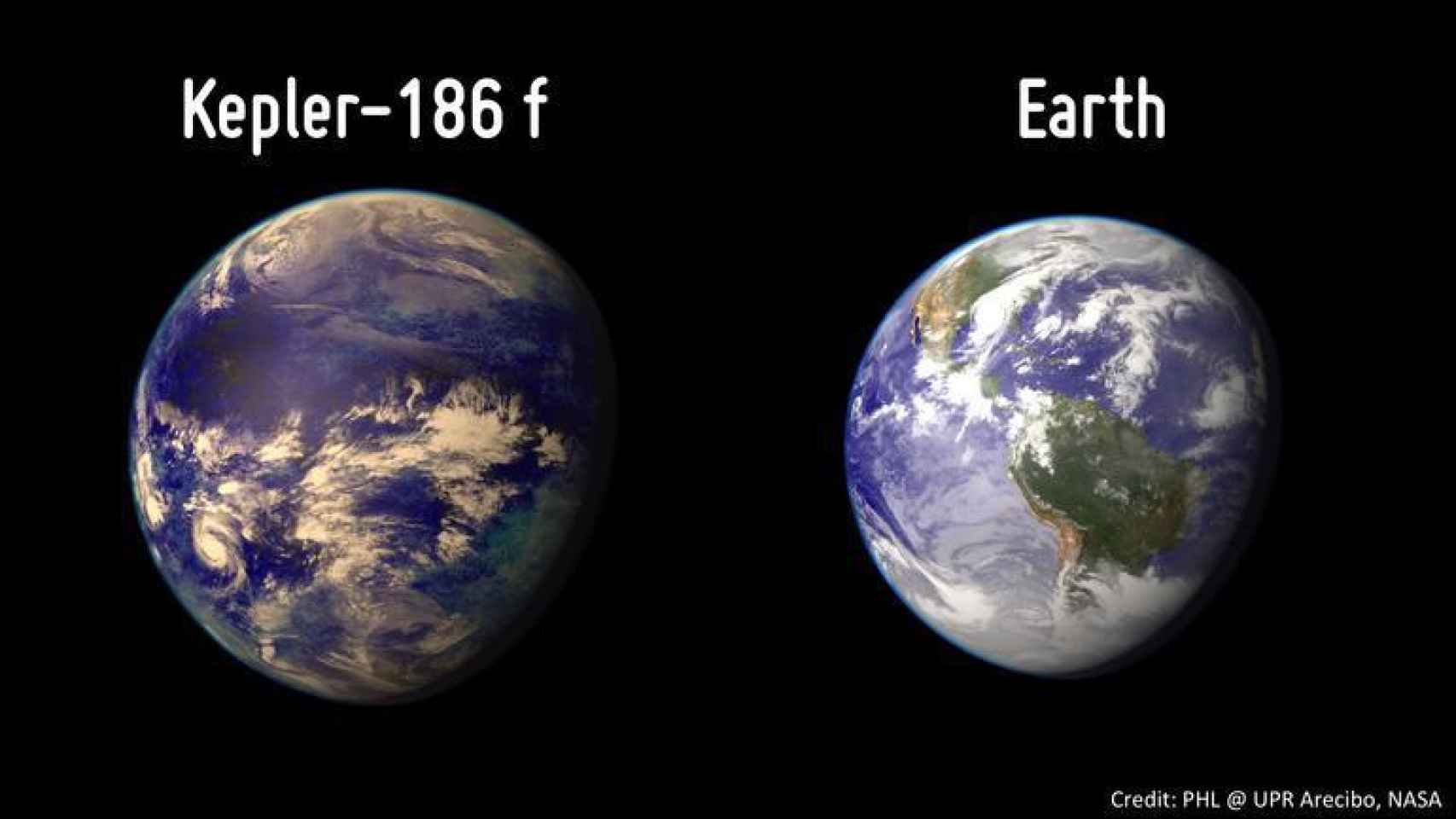 La comparativa entre la 'supertierra' Kepler-186 f y nuestra Tierra.