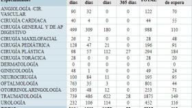 lista espera salamanca 2018 1