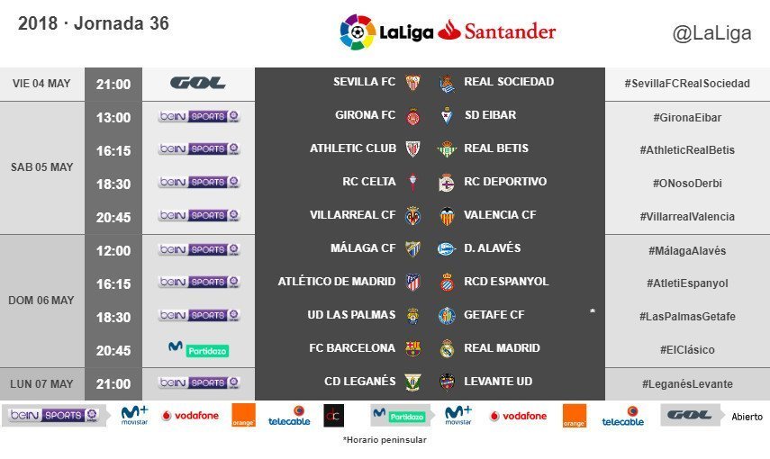 Horario confirmado para El Clásico del Camp Nou