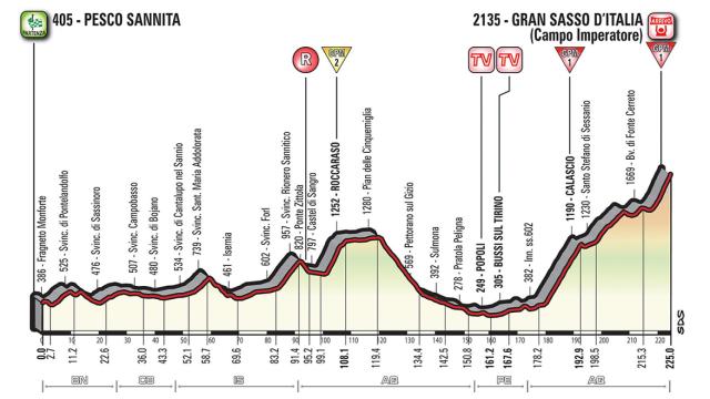 Etapa 9: Pesco Sannita-Gran Sasso D'Italia (Campo Imperatore) / 13 de mayo, 225 km.