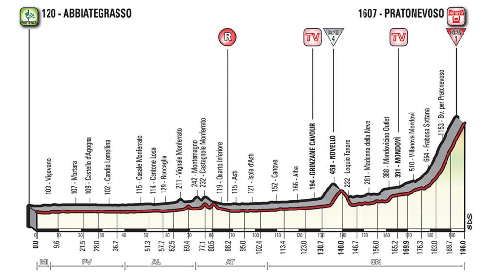 Etapa 18: Abbiategrasso-Prato Nevoso (24 de mayo, 196 km).