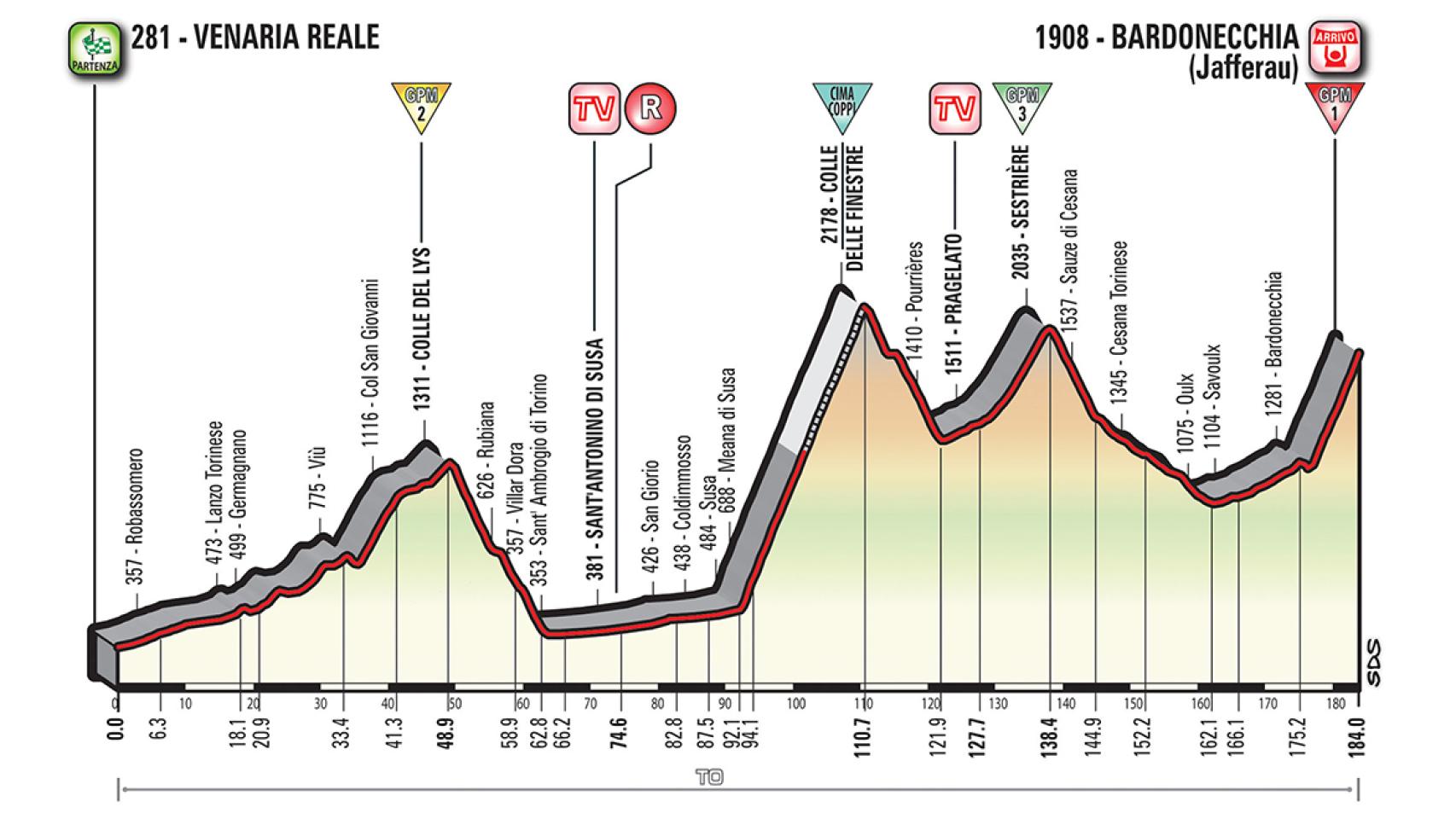 Etapa 19: Venaria Reale-Bardonecchia (25 de mayo, 184 km).