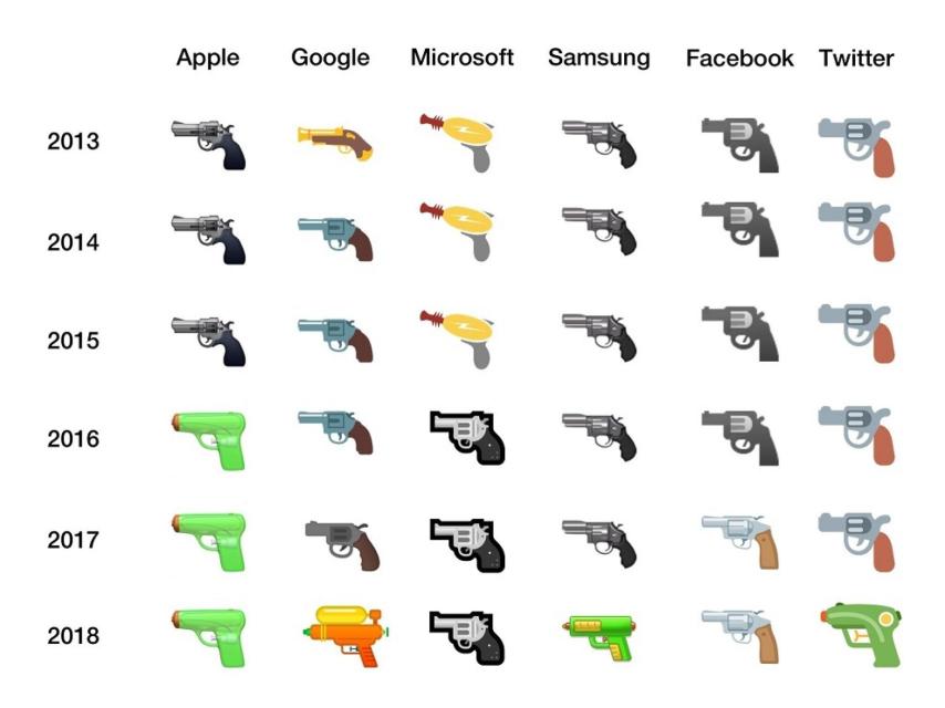 Pacifismo en los Emojis: todos se pasan a las pistolas de agua menos Microsoft