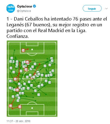 Ceballos firma su mejor partido en el Real Madrid