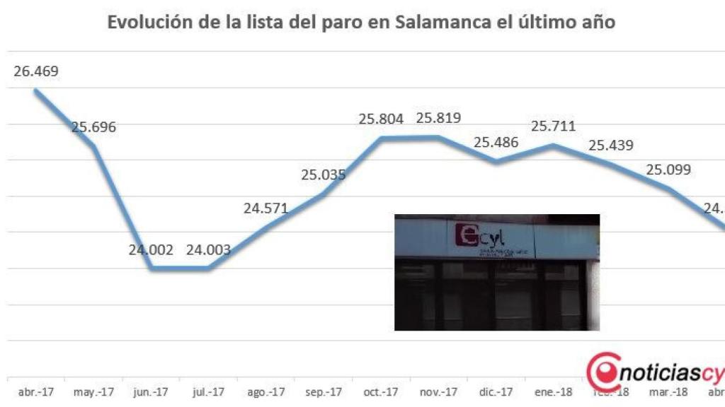 paro salamanca abril 2018