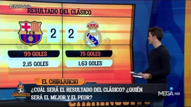 Chirijuicio: resultado de El Clásico. Foto: Twitter (@elchiringuitotv)