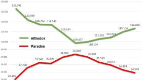 afiliados y parados salamanca abril 2018