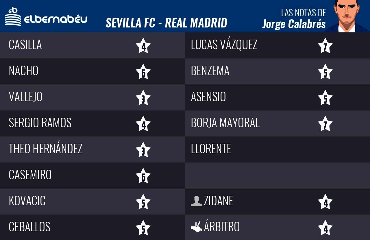 Las notas del Sevilla - Real Madrid por Jorge Calabrés