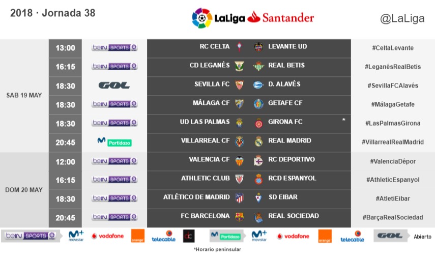 Modificación en el horario del Villarreal - Real Madrid