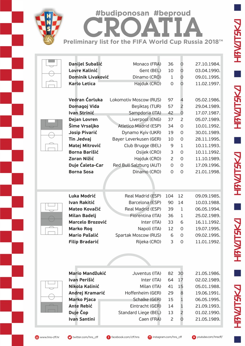 Modric y Kovacic, en la prelista de Croacia para el Mundial
