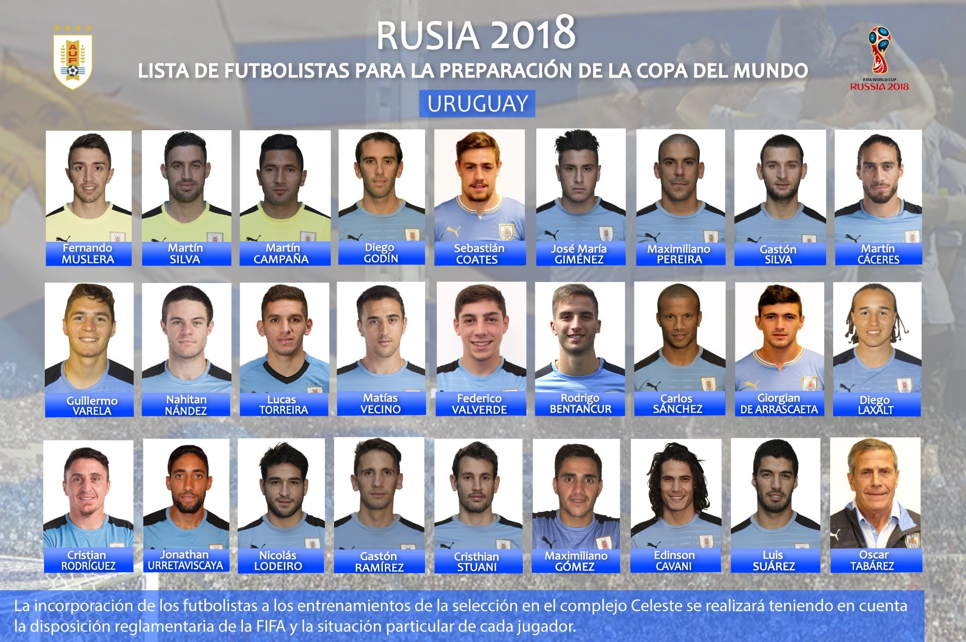 Fede Valverde sigue ascendiendo: presente en la pre-lista de Uruguay para el Mundial