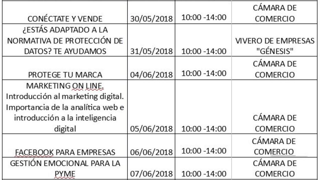 cursos camara comercio