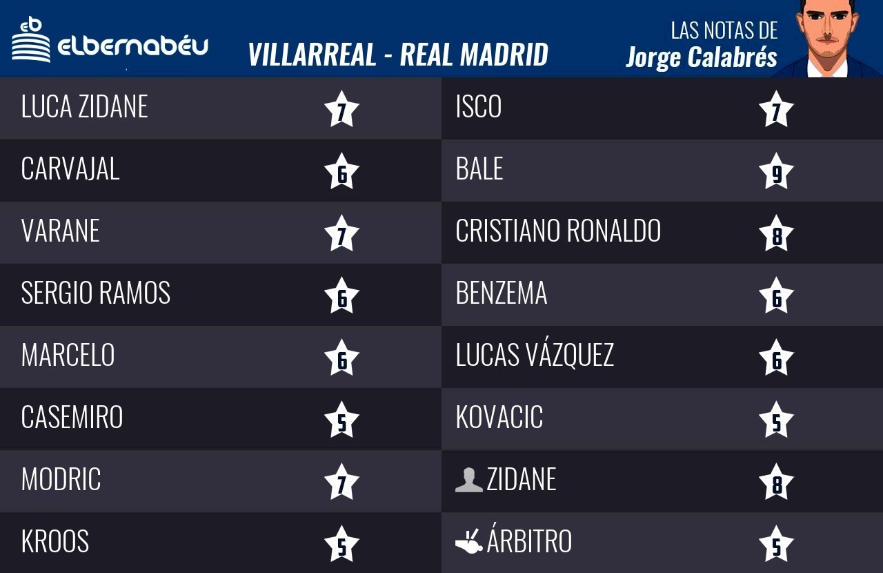 Las notas del Villarreal - Real Madrid por Jorge Calabrés