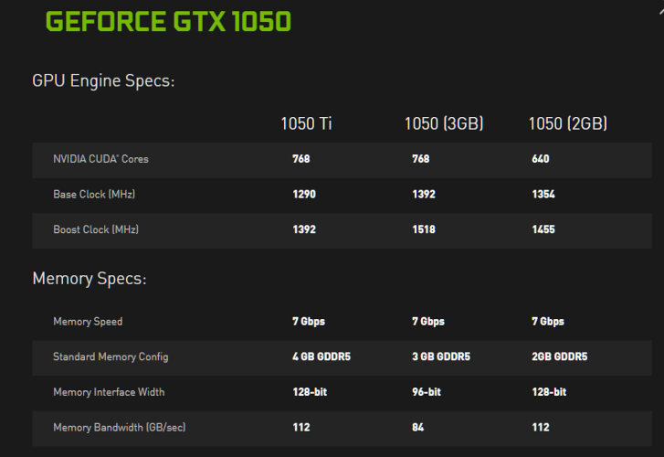 nvidia gtx 1050 3gb 2