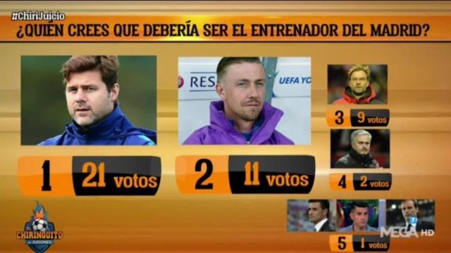 Chirijuicio: ¿Quién crees que debería ser el entrenador del Madrid?. Foto: Twitter (@elchiringuitotv)