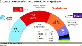 Digital Castilla