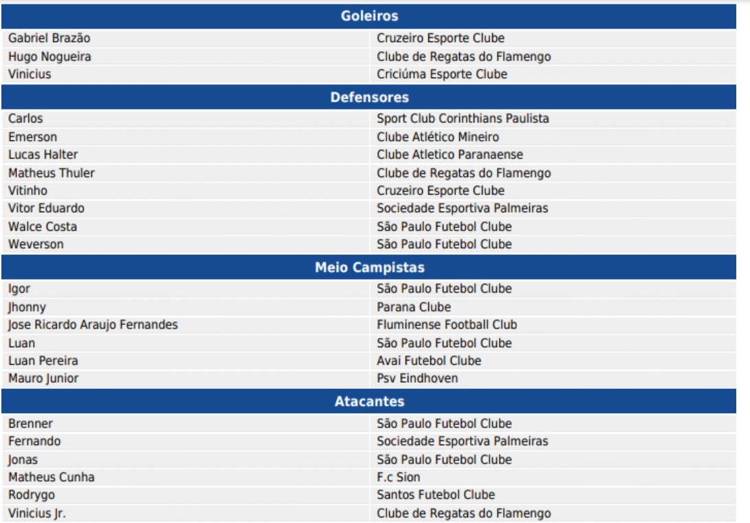 Vinicius y Rodrygo, en la lista de la sub20 de Brasil