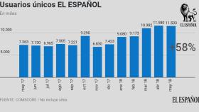 Usuarios unicos comscore