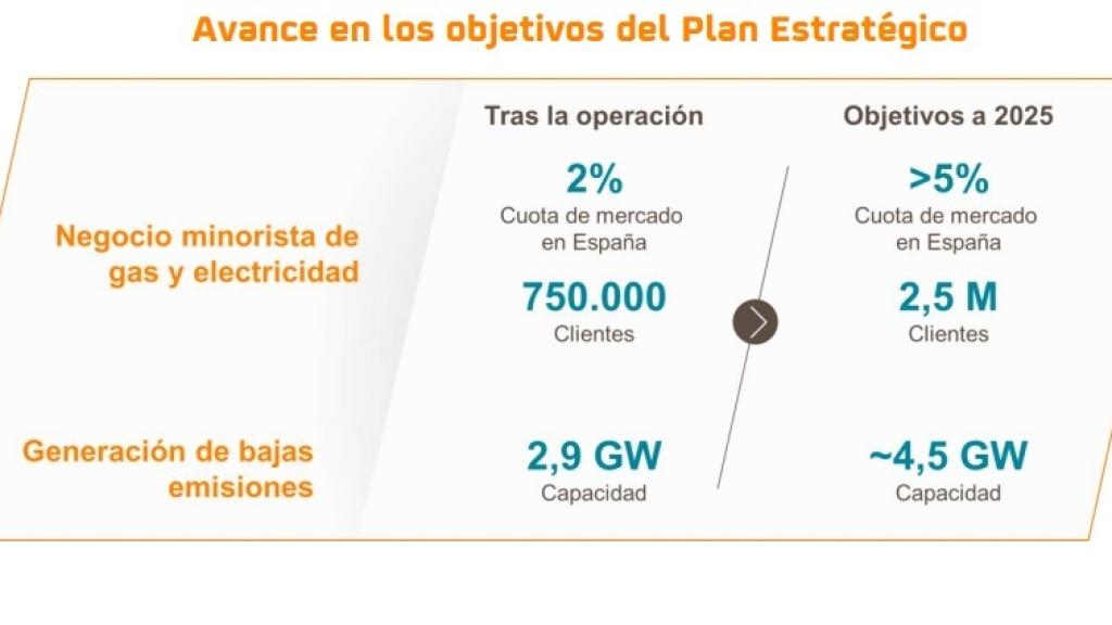 PlanEstrategico